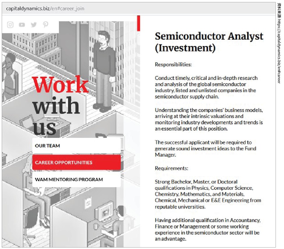 Semiconductor Analyst (Investment) - Work with us